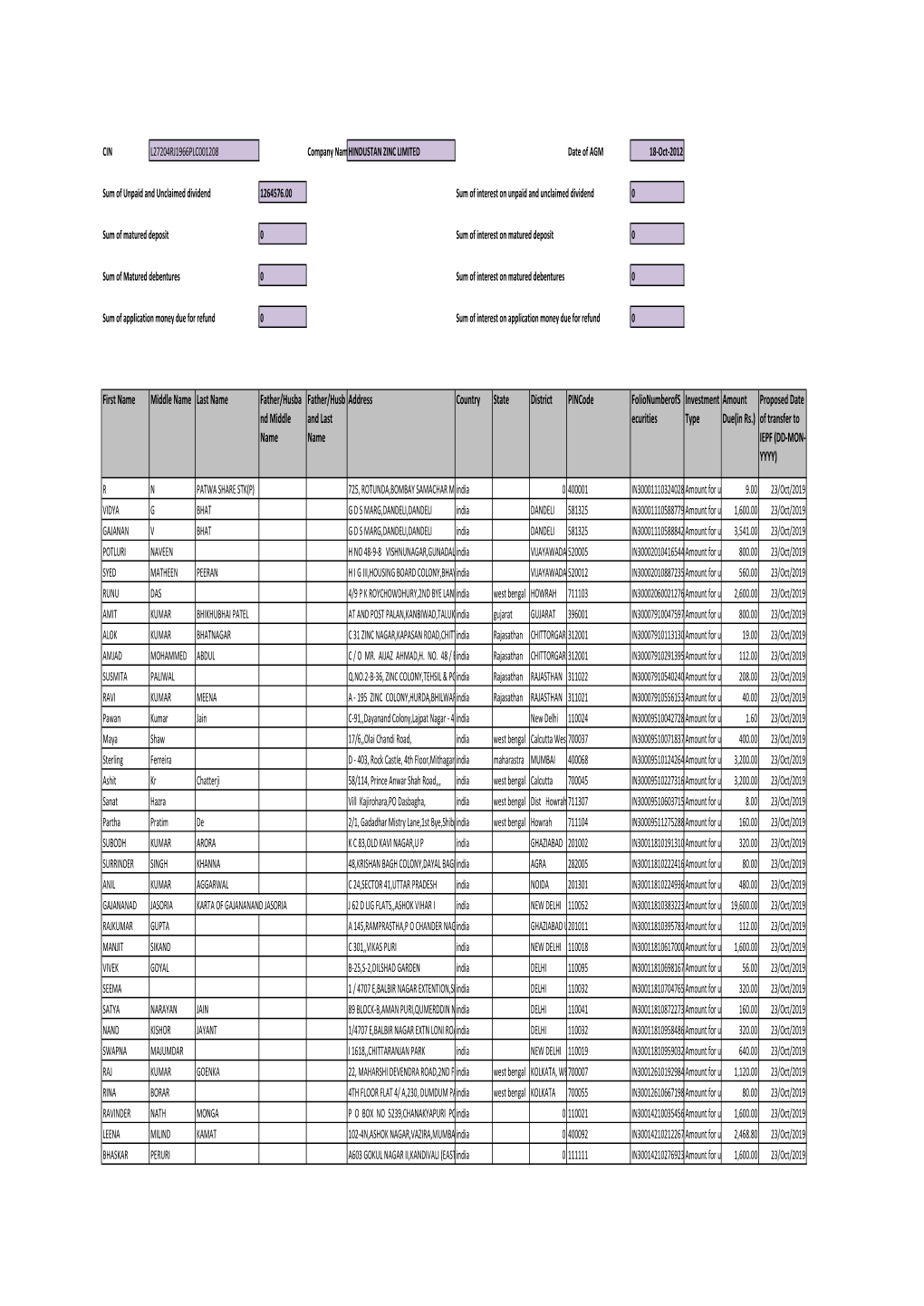 FY 2015 INTERIM DIV 2012-13.Xlsx