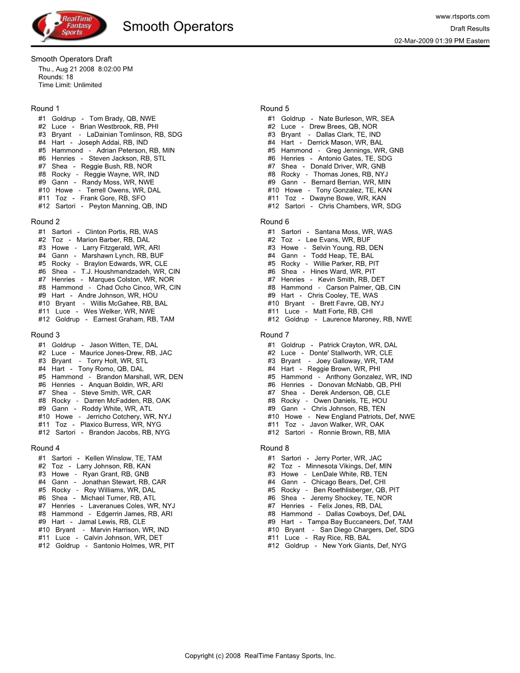 Smooth Operators Draft Results 02-Mar-2009 01:39 PM Eastern