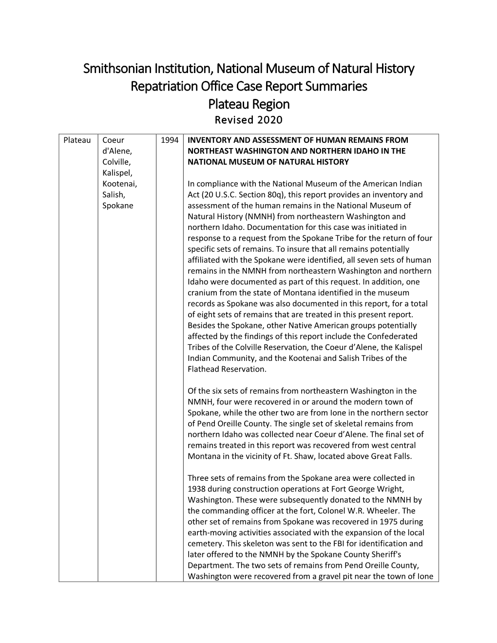 Repatriation Office Case Report Summaries Plateau Region 2020