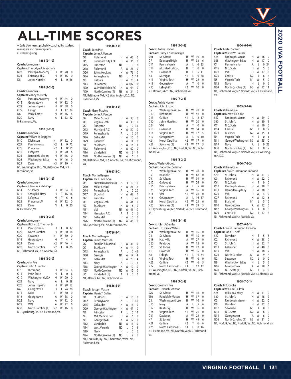 ALL-TIME SCORES + Early UVA Teams Probably Coached by Student 1894 (8-2-0) 1899 (4-3-2) 1904 (6-3-0) Managers and Team Captains