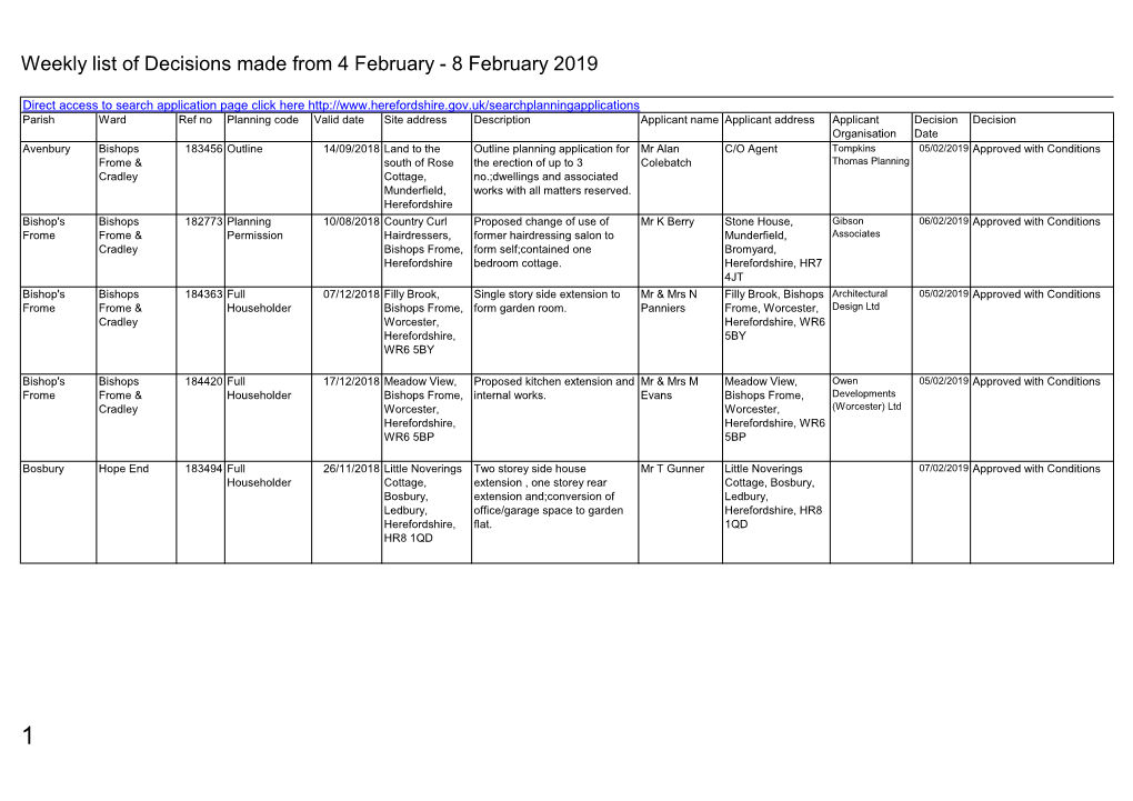 Weekly List of Planning Decisions Made 4 to 8 February 2019