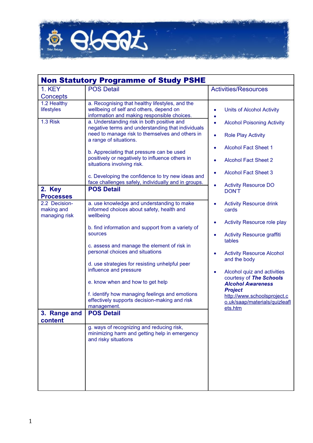 Non Statutory Programme of Study PSHE