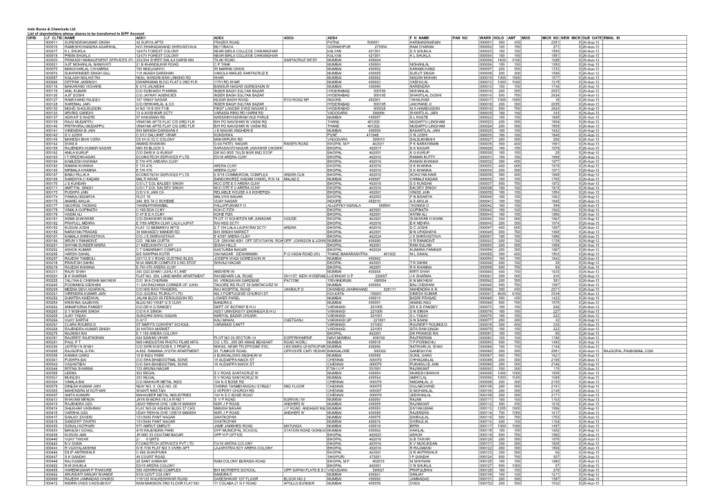 List of Shareholders Whose Shares Due