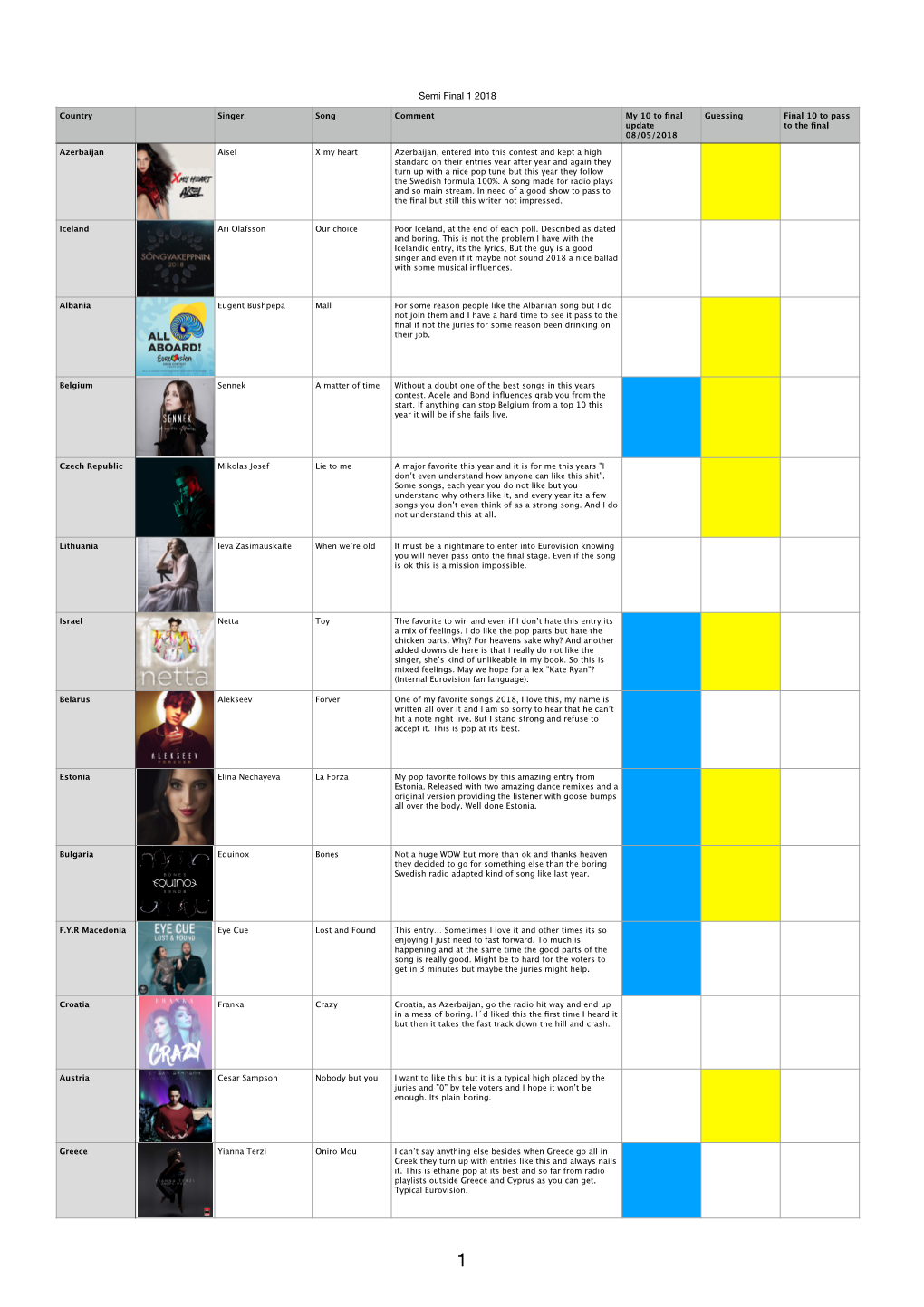 Eurovision Song Contest 2018