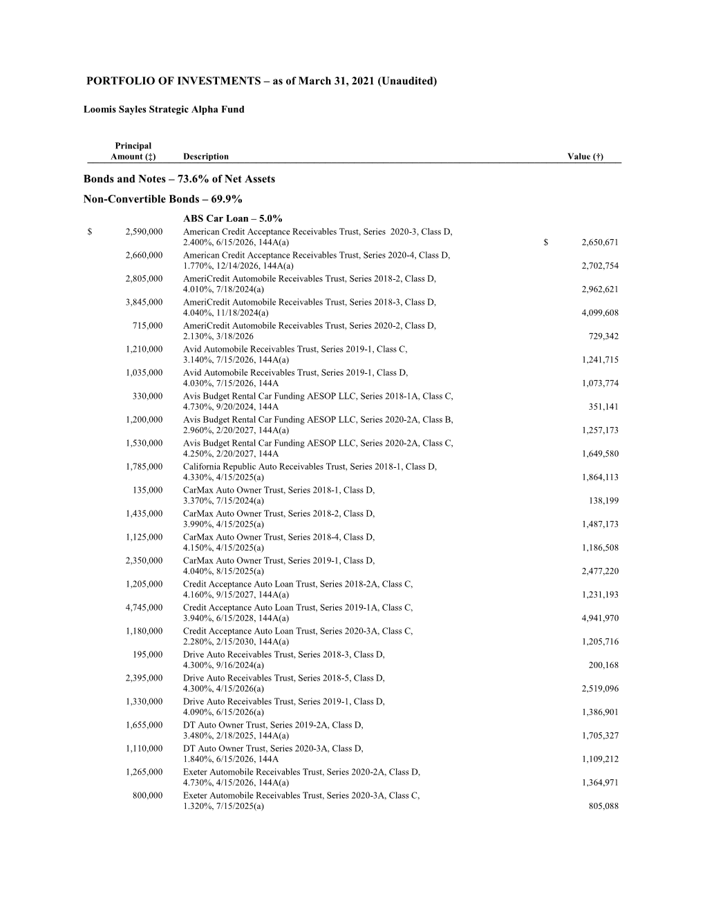 PORTFOLIO of INVESTMENTS – As of March 31, 2021 (Unaudited)