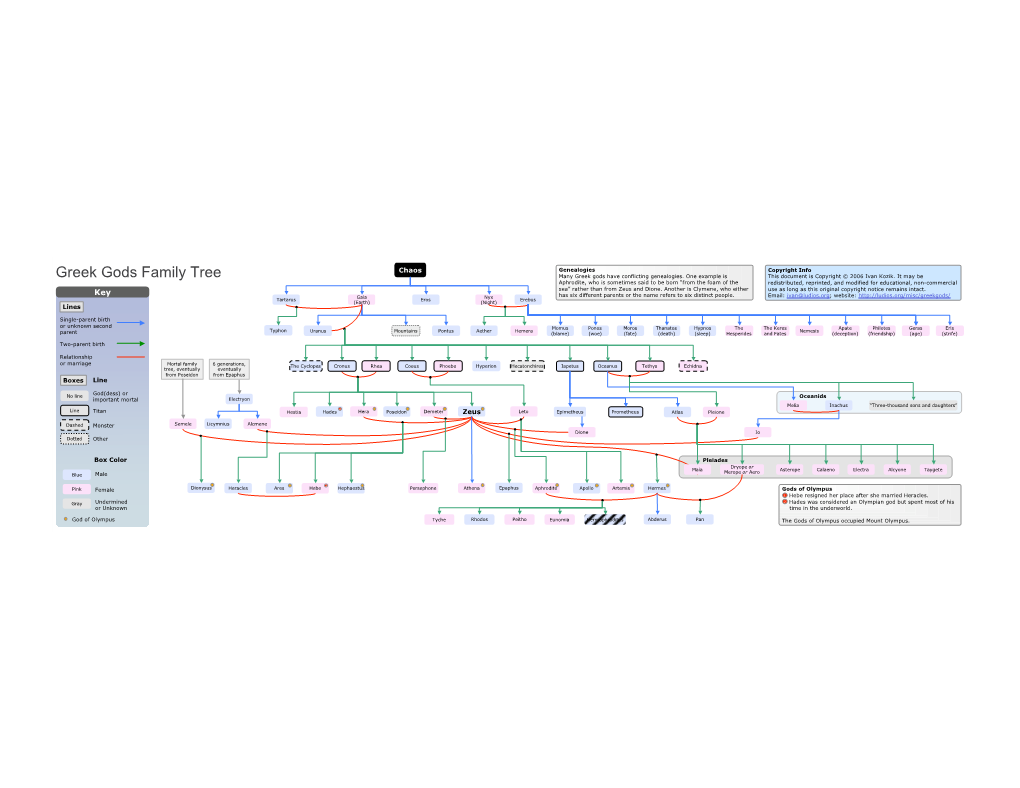 Greek Gods Family Tree Many Greek Gods Have Conflicting Genealogies