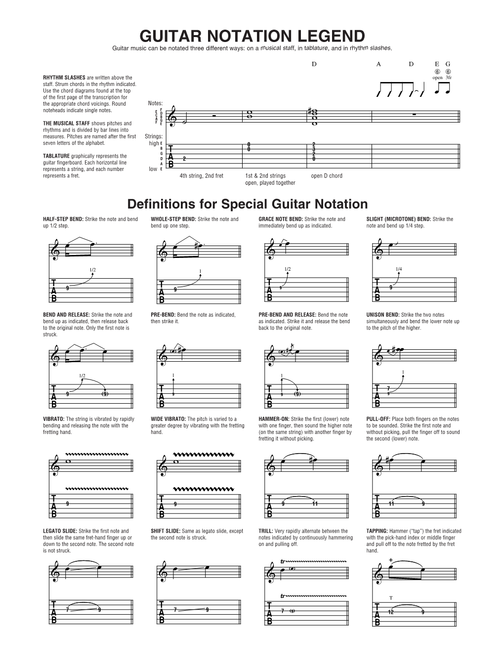 Guitar Notation Legend Guitar Music Can Be Notated Three Different Ways: on a Musical Staff, in Tablature, and in Rhythm Slashes