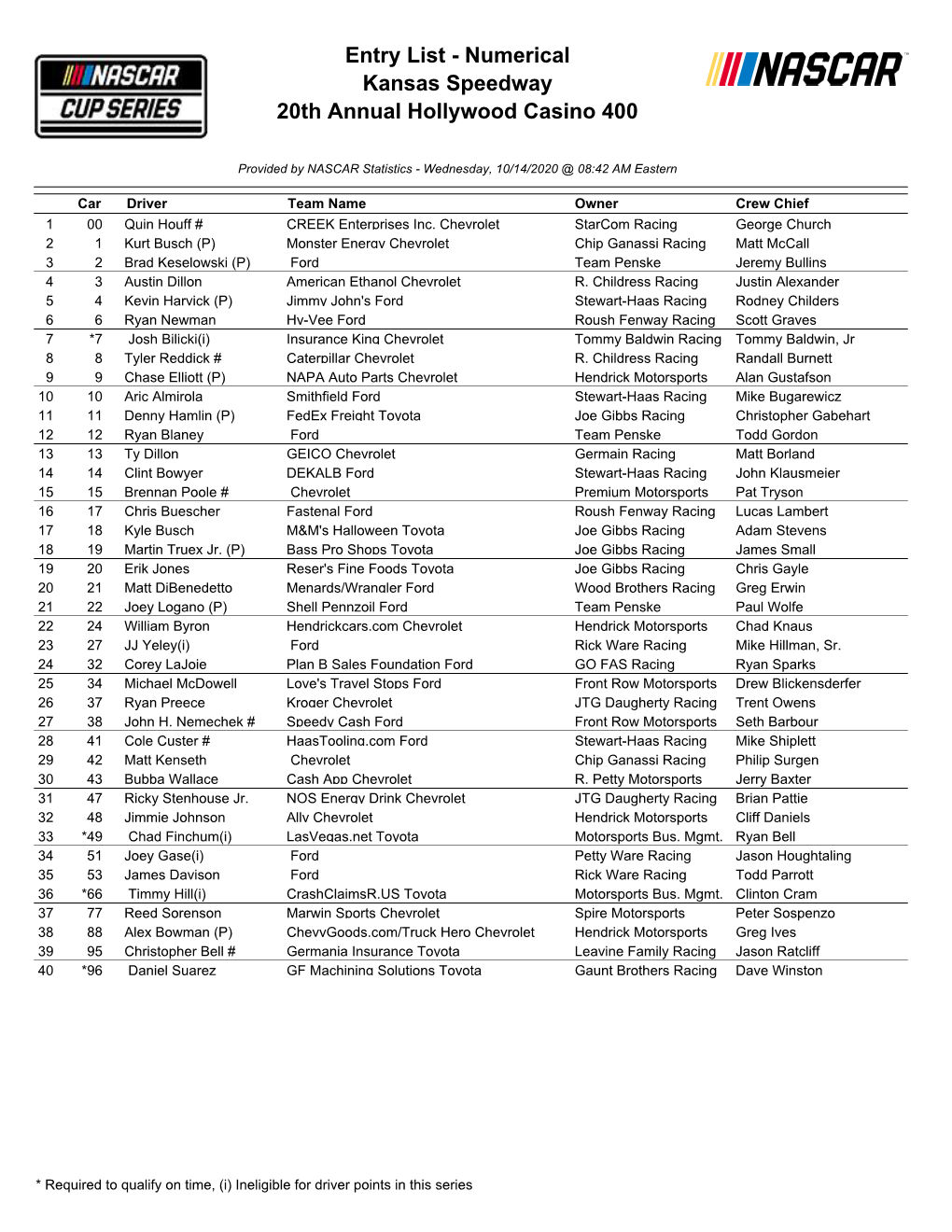 Entry List - Numerical Kansas Speedway 20Th Annual Hollywood Casino 400