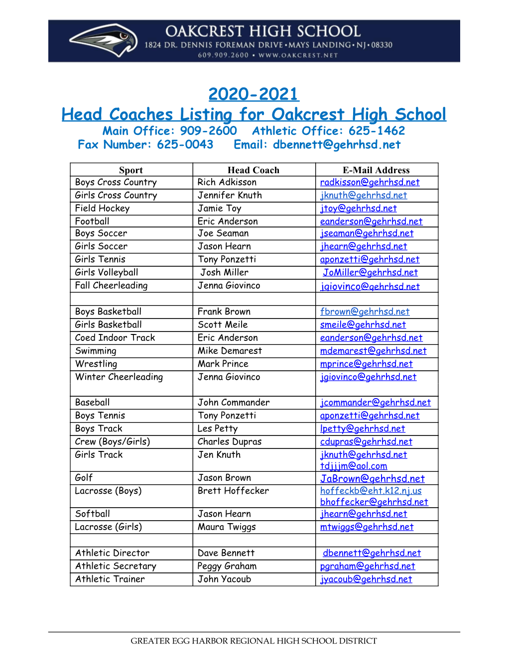 2020-2021 Head Coaches Listing for Oakcrest High School Main Office: 909-2600 Athletic Office: 625-1462 Fax Number: 625-0043 Email: Dbennett@Gehrhsd.Net