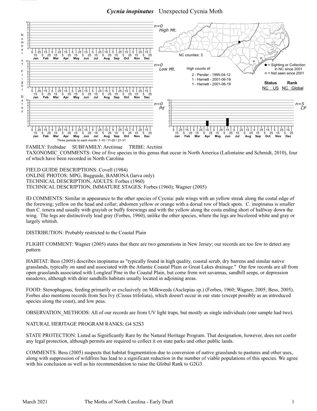 Moths of North Carolina - Early Draft 1