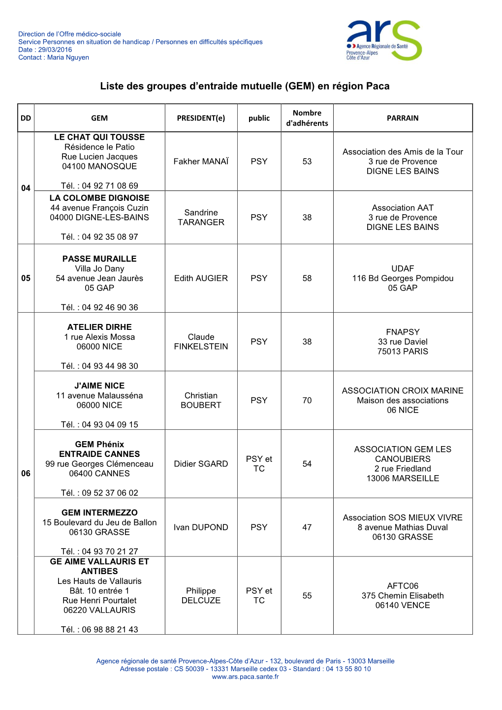 Liste Des Groupes D'entraide Mutuelle (GEM) En Région Paca