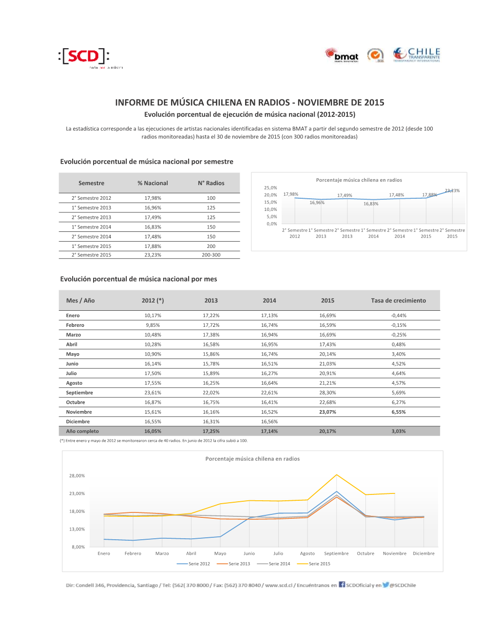 Iinforme-BMAT-Noviem