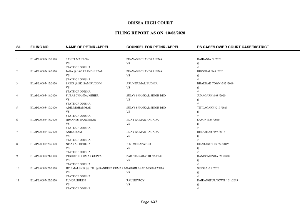 Orissa High Court Filing Report As on :10/08/2020