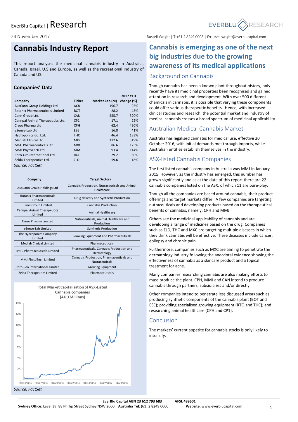 Cannabis Industry Report