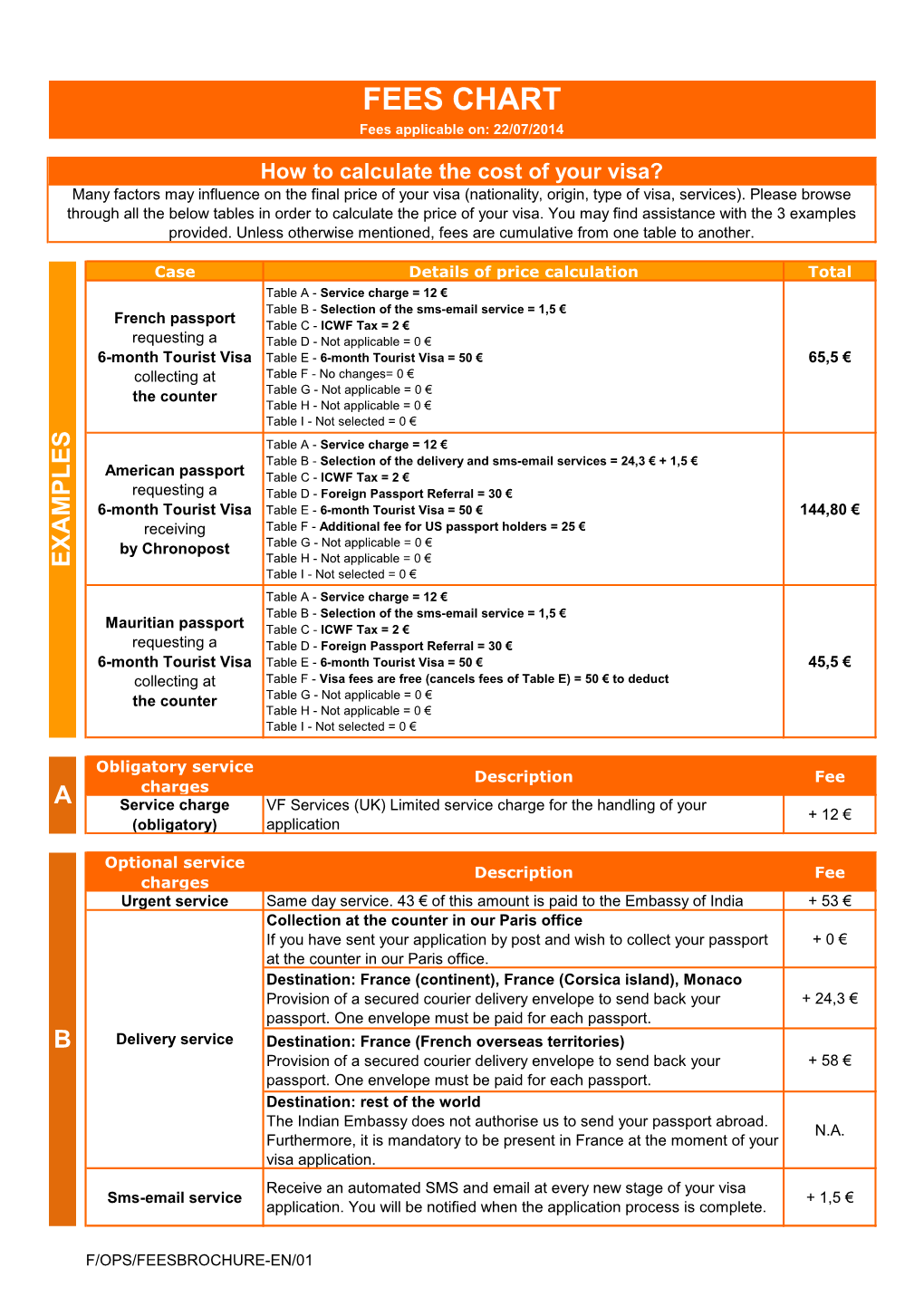 FEES CHART Fees Applicable On: 22/07/2014