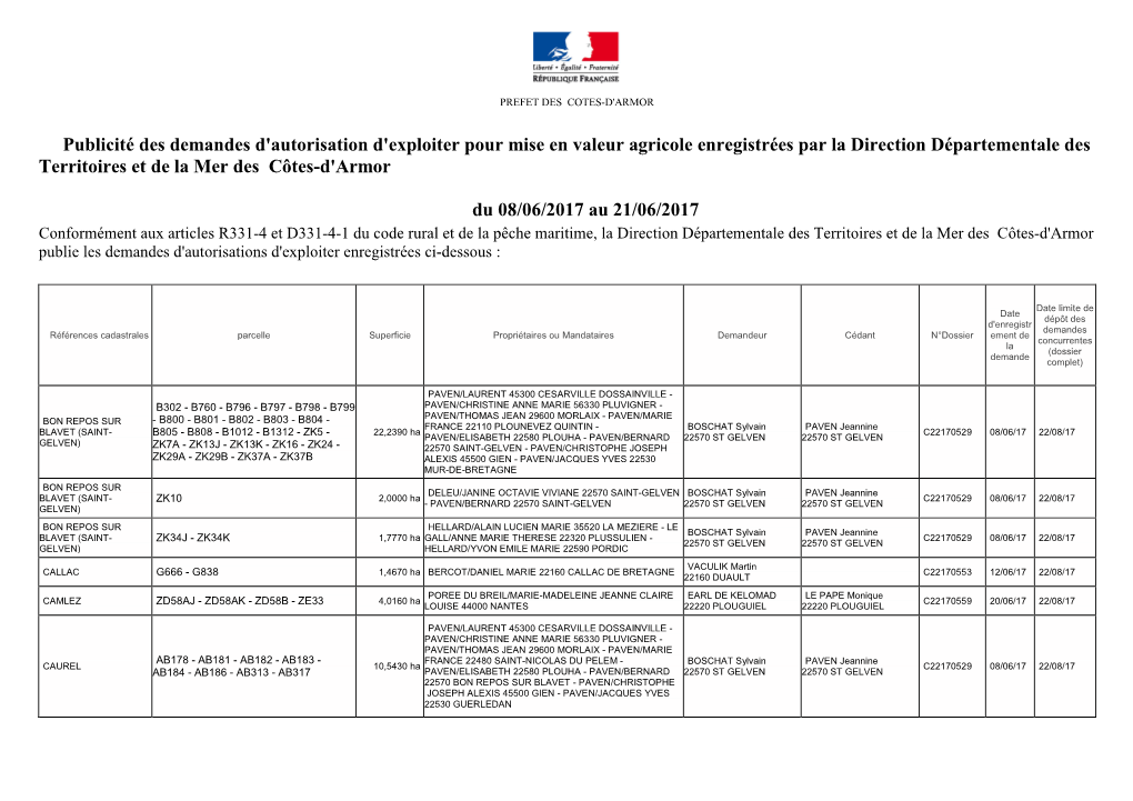 Publicité Des Demandes D'autorisation D'exploiter Pour Mise