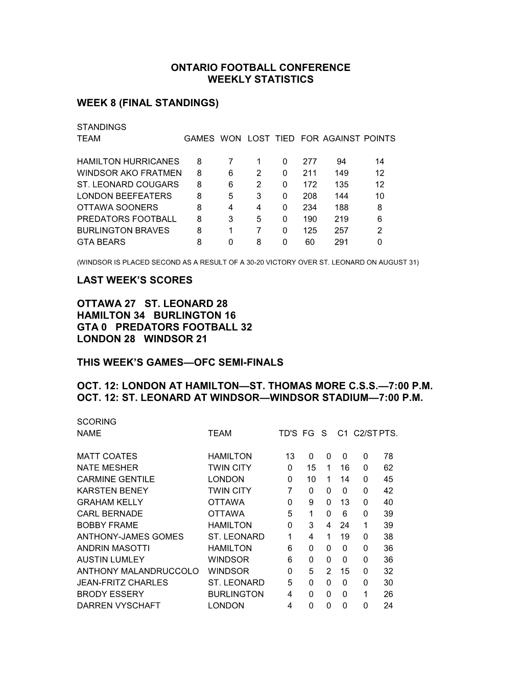 Ontario Football Conference Weekly Statistics