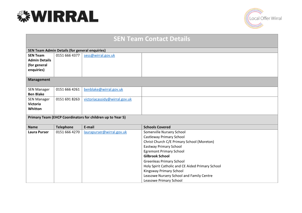 SEN Team Contact Details