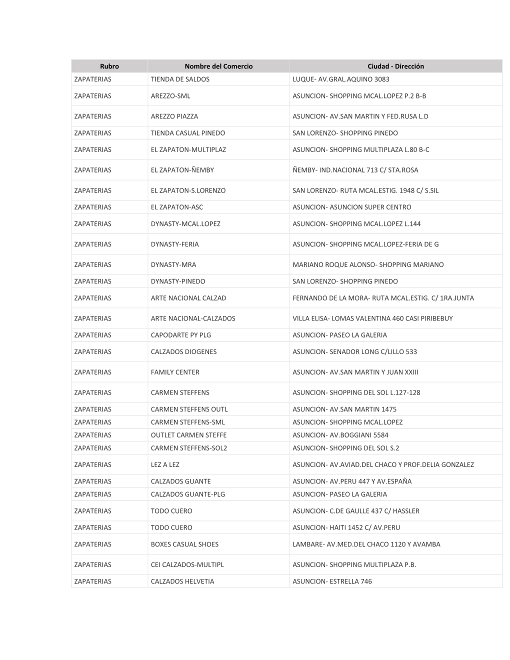 Rubro Nombre Del Comercio Ciudad - Dirección ZAPATERIAS TIENDA DE SALDOS LUQUE- AV.GRAL.AQUINO 3083