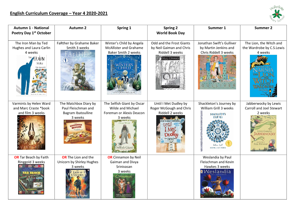 English Curriculum Coverage – Year 4 2020-2021