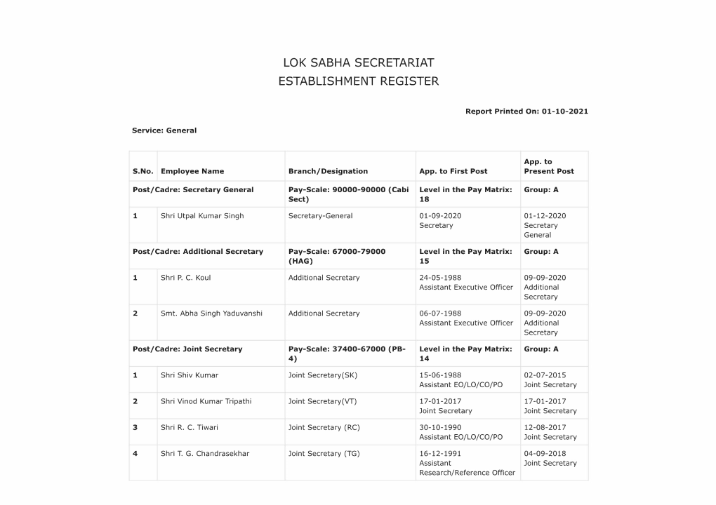 A Directory of Its Officers and Employees