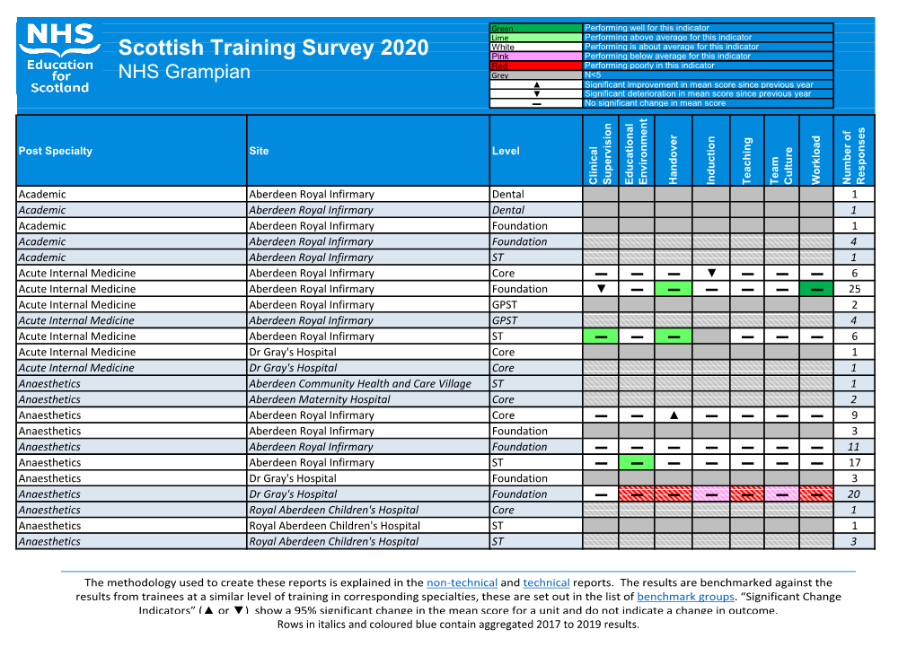 Scottish Training Survey 2020