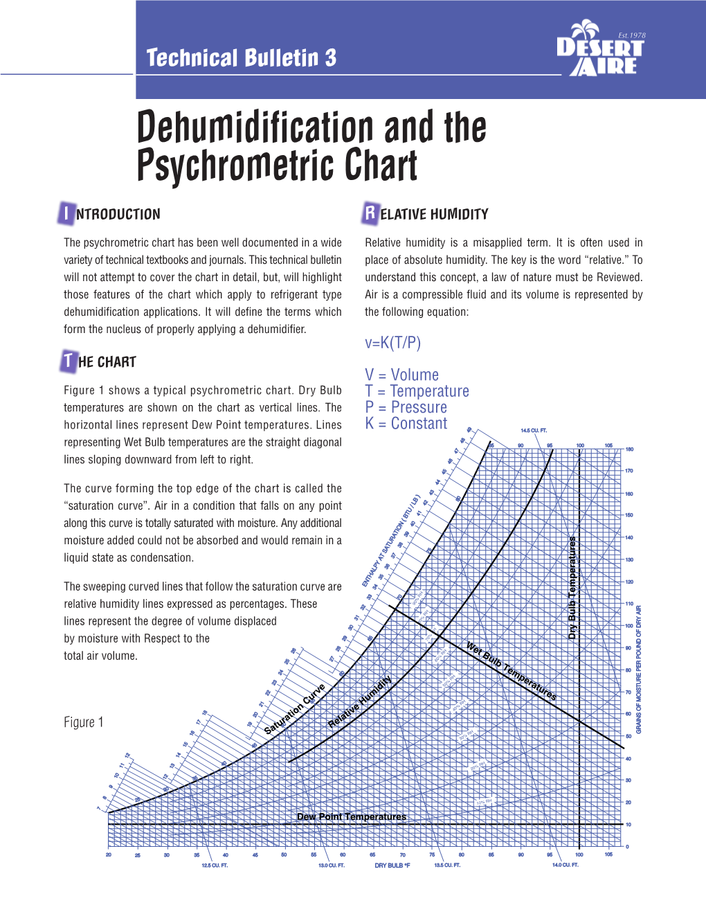 Dehumidification and the Psychrometric Chart