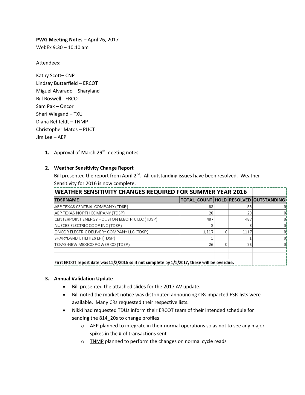 PWG Meeting Notes April 26, 2017