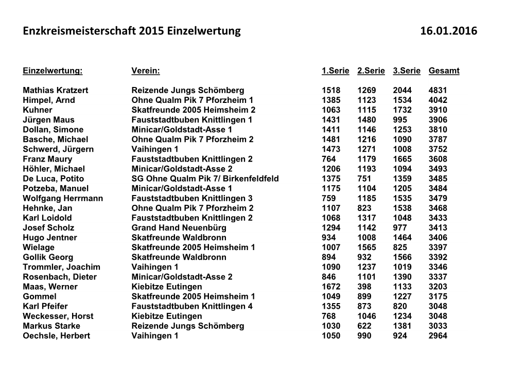 Enzkreismeisterschaft 2015 Einzelwertung 16.01.2016