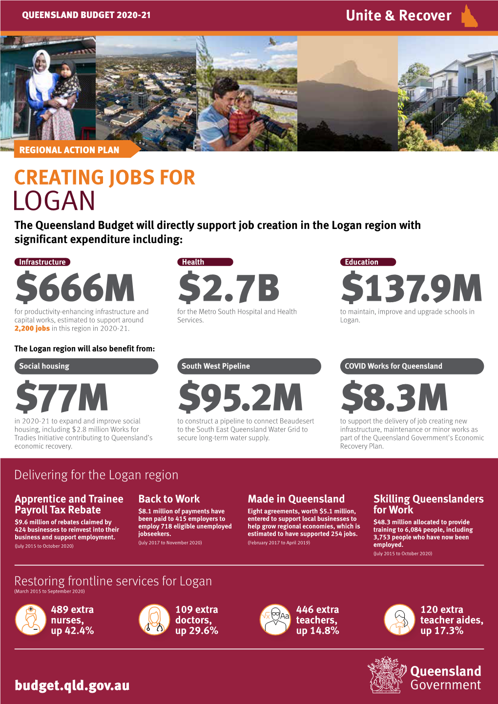 LOGANCREATING JOBS on the Training in 2020–21 $17.5B Enhancing Frontline Services