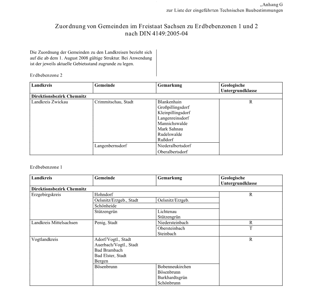 Zuordnung Von Gemeinden Im Freistaat Sachsen Zu Erdbebenzonen 1 Und 2 Nach DIN 4149:2005-04