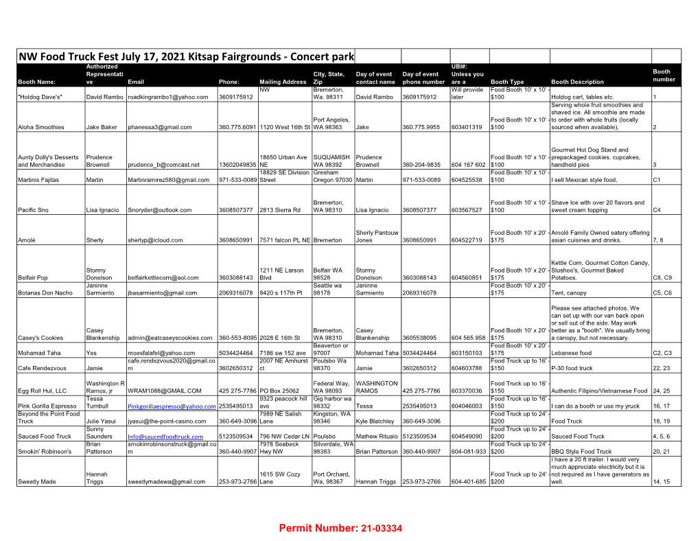 Nw Food Truck Fest Master 2021.Xlsx