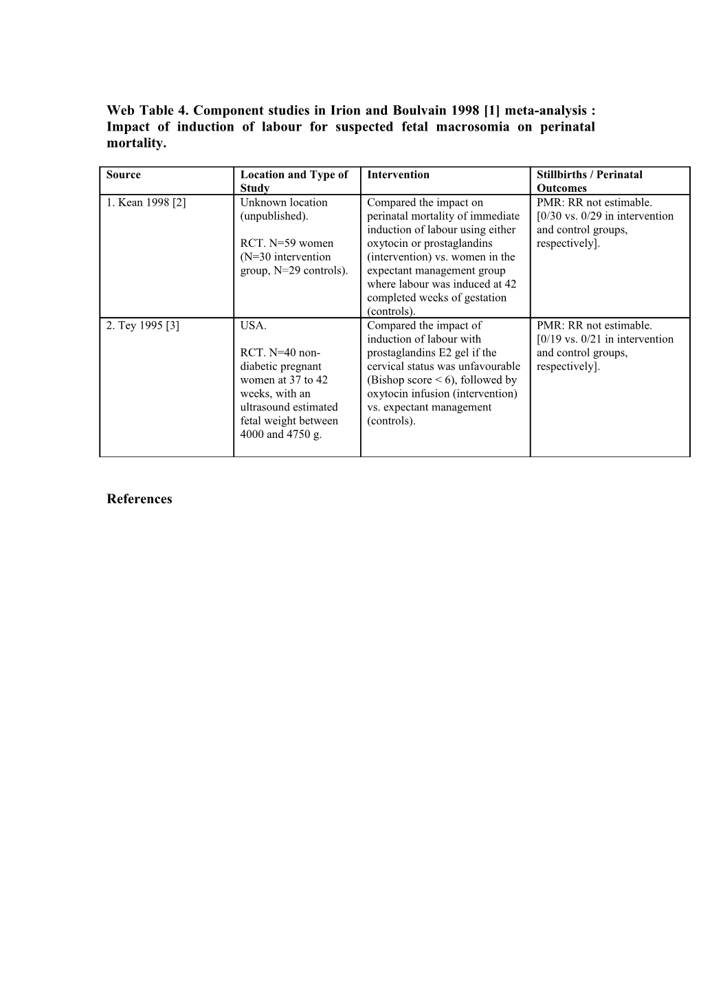 Web Table 4. Component Studies in Irion and Boulvain 1998 1 Meta-Analysis: Impact of Induction