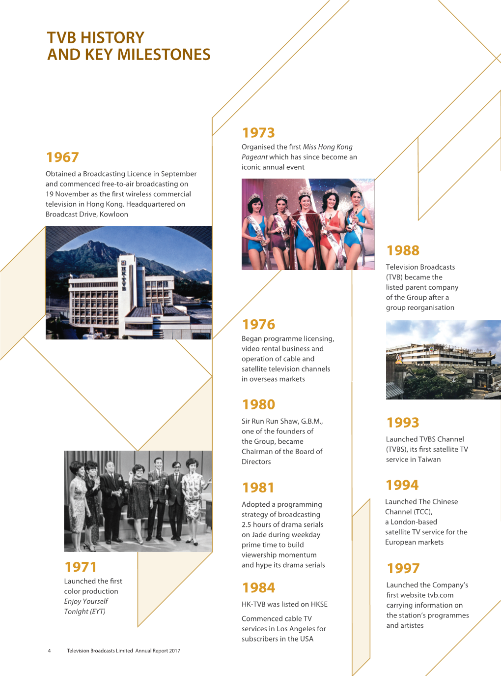 TVB History and Key Milestones