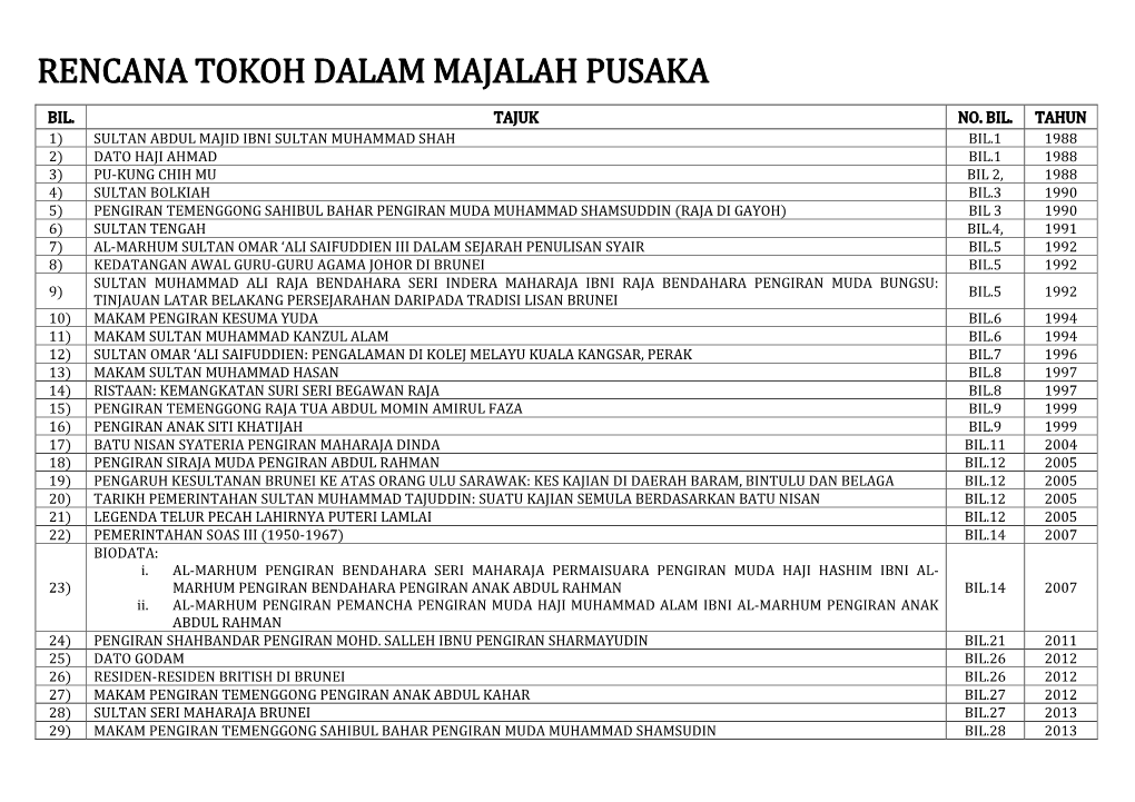 Rencana Tokoh Dalam Majalah Pusaka