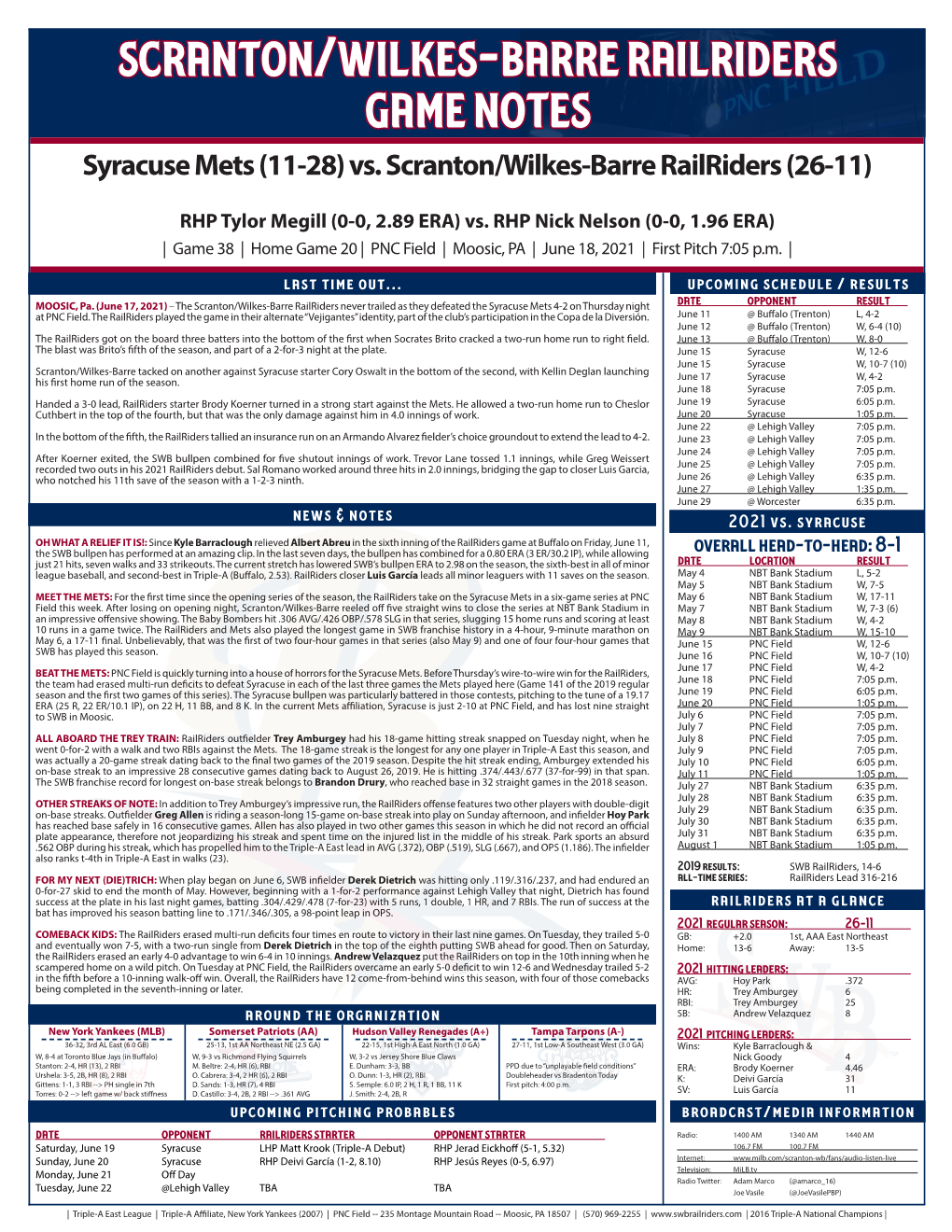 Scranton/Wilkes-Barre Railriders Game Notes Syracuse Mets (11-28) Vs