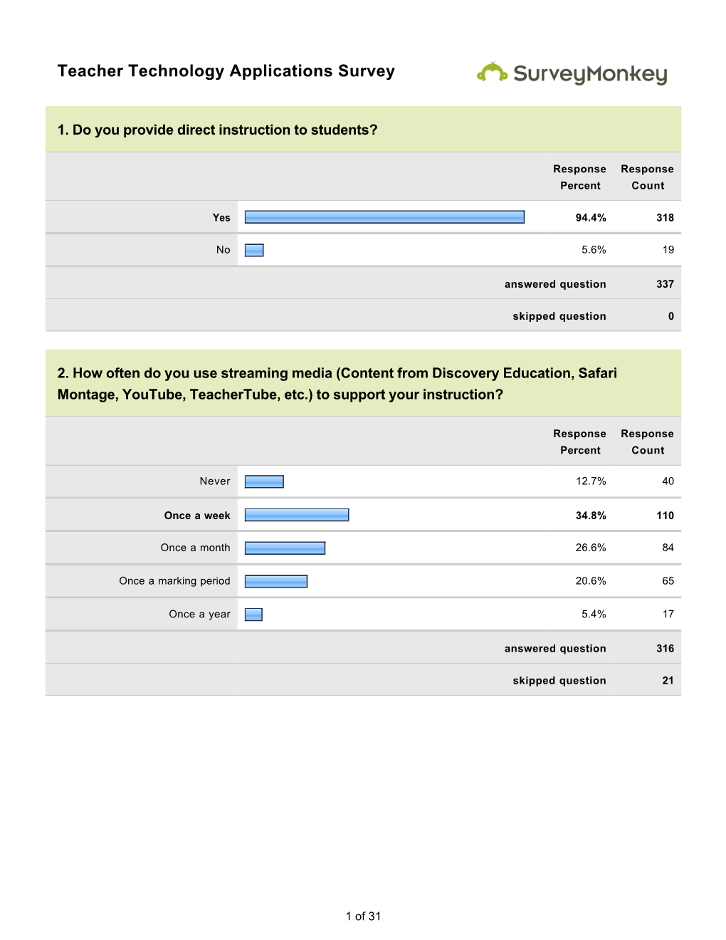 Teacher Technology Applications Survey