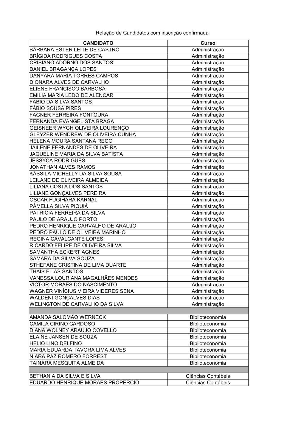 Relação De Candidatos Com Inscrição Confirmada