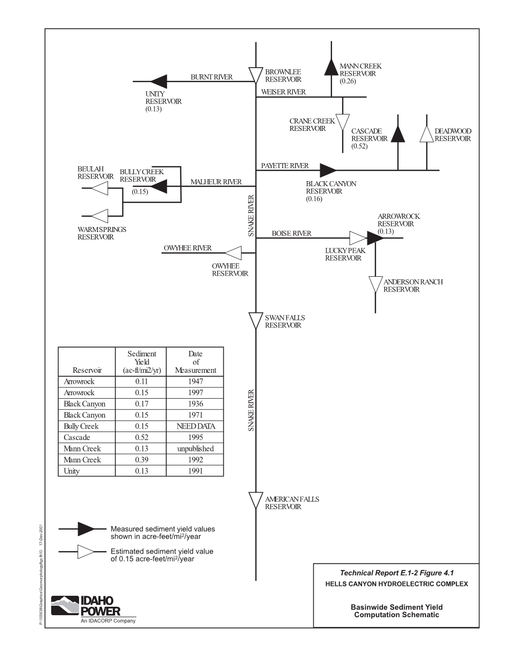 Figures 4.1–6.2 (E01 02 Figs Part02.Pdf; 6.12 MB