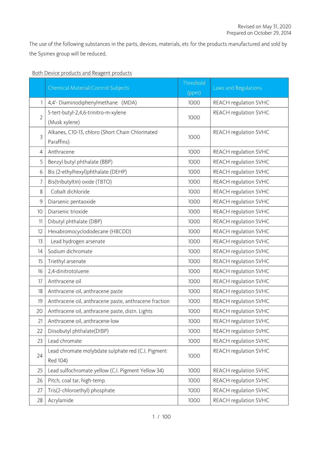 Revised on May 31, 2020 Prepared on October 29, 2014 1 / 100 The