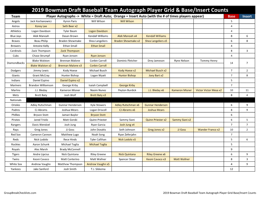2019 Bowman Draft Baseball Checklist