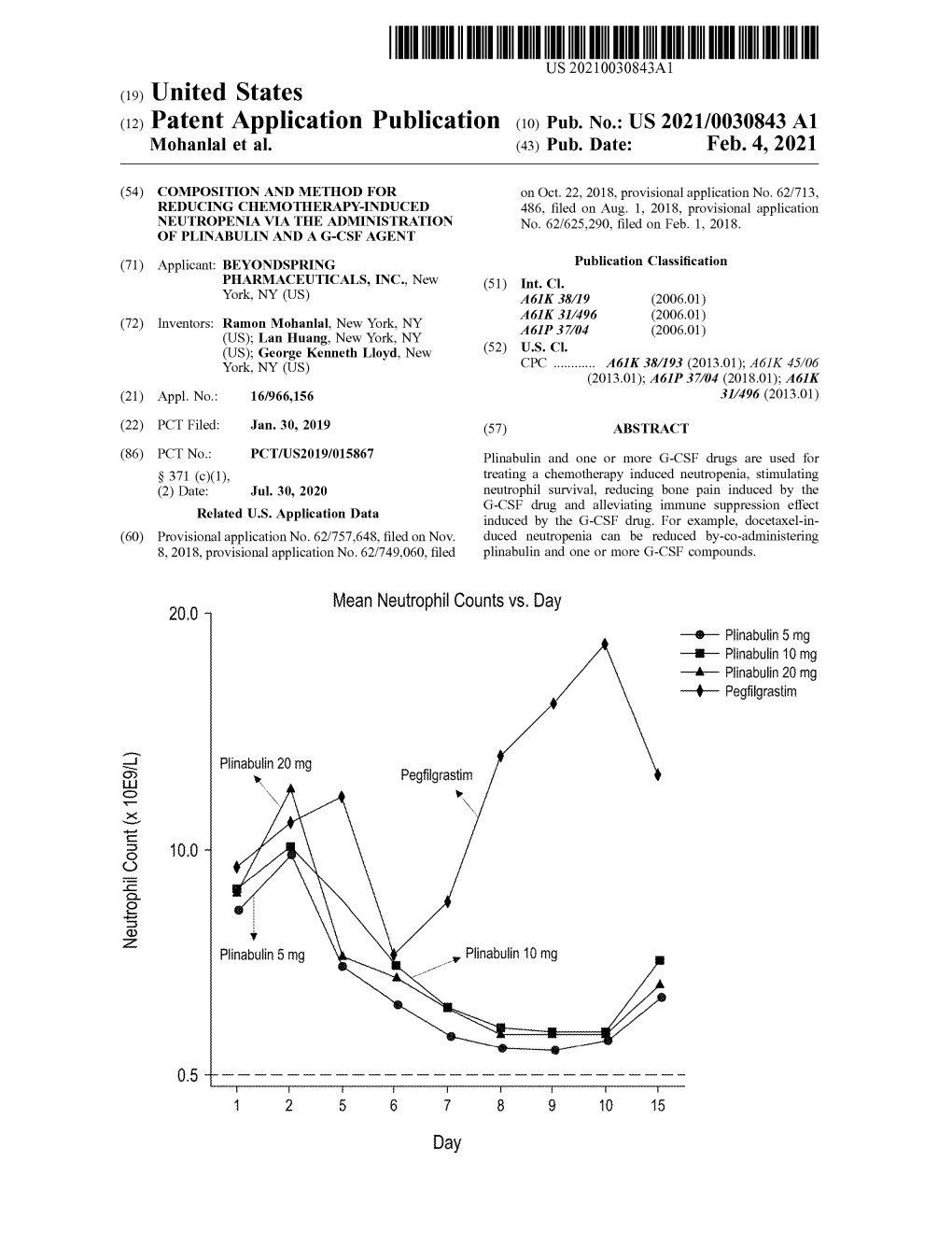 ( 12 ) Patent Application Publication ( 10 ) Pub . No .: US 2021/0030843 A1 Mohanlal Et Al