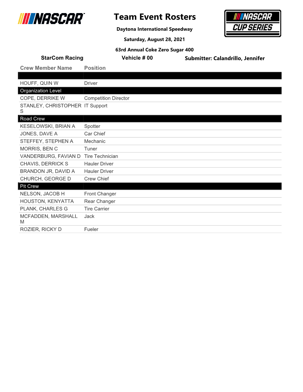 Team Event Rosters