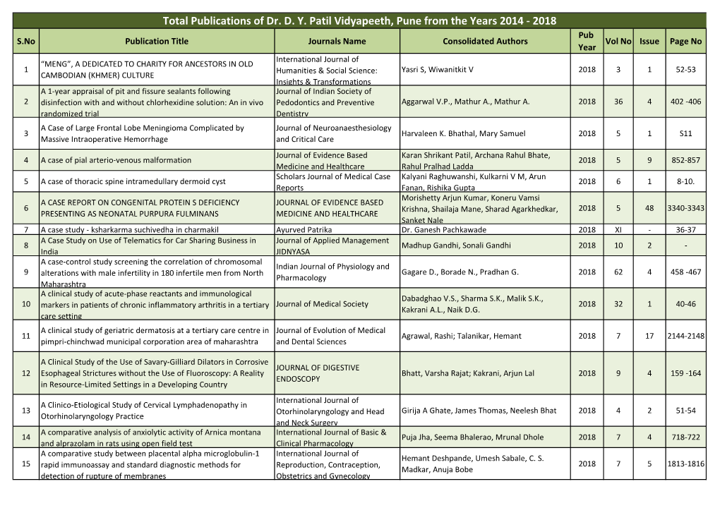 Total Publications of Dr