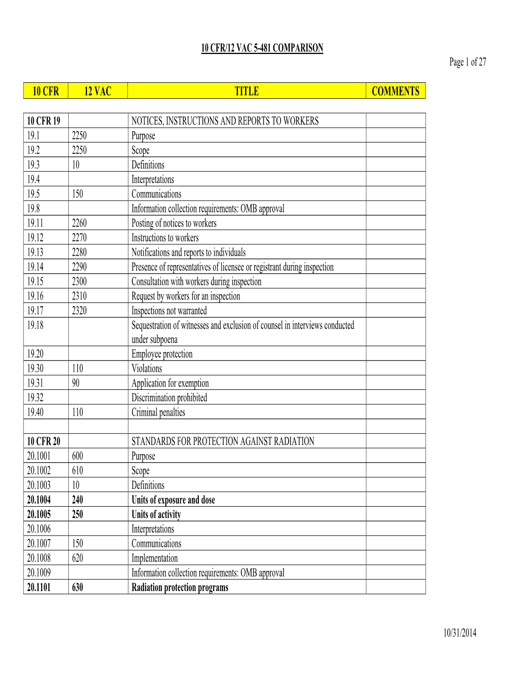 VA 10 CFR Compatibility Chart