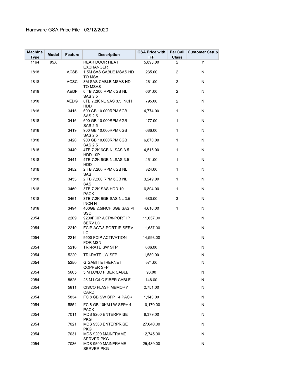 HW Base File As of 03.12.2020.Xlsx