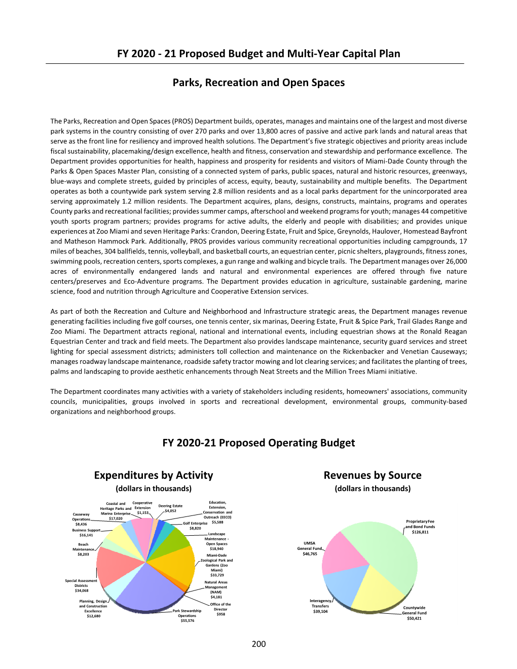 FY 2020 ‐ 21 Proposed Budget and Multi‐Year Capital Plan Parks