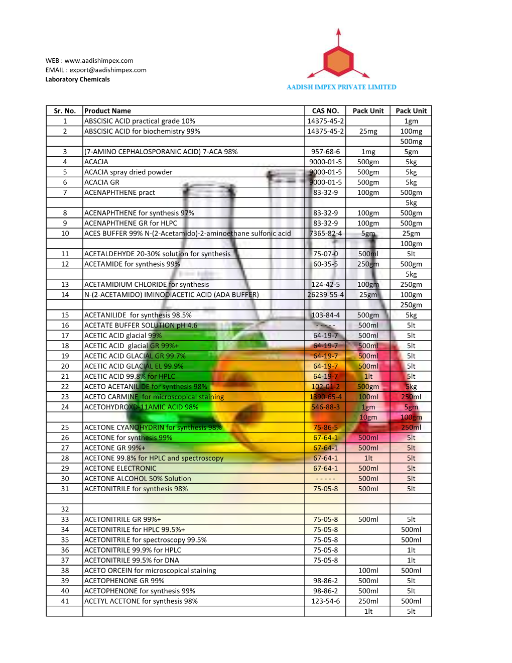 Sr. No. Product Name CAS NO. Pack Unit Pack Unit 1 ABSCISIC ACID Practical Grade 10% 14375-45-2 1Gm 2 ABSCISIC ACID for Biochemi