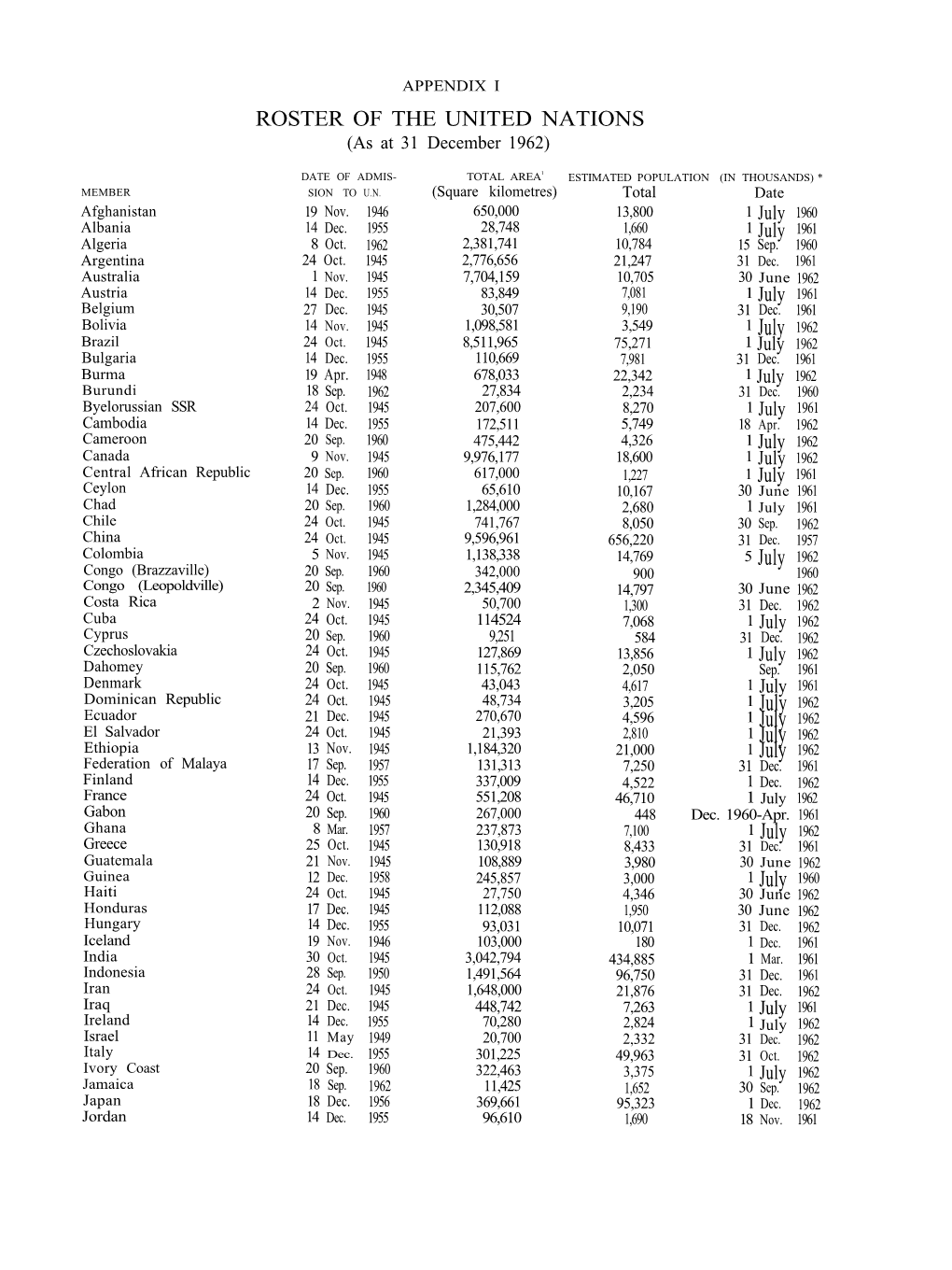 [ 1962 ] Appendices