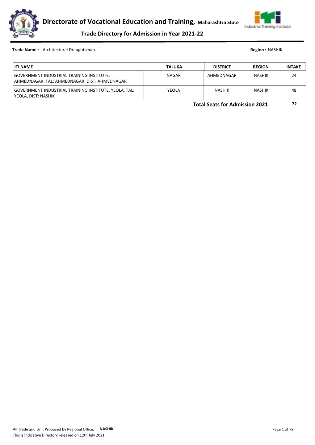 Directorate of Vocational Education and Training, Maharashtra State Trade Directory for Admission in Year 2021-22